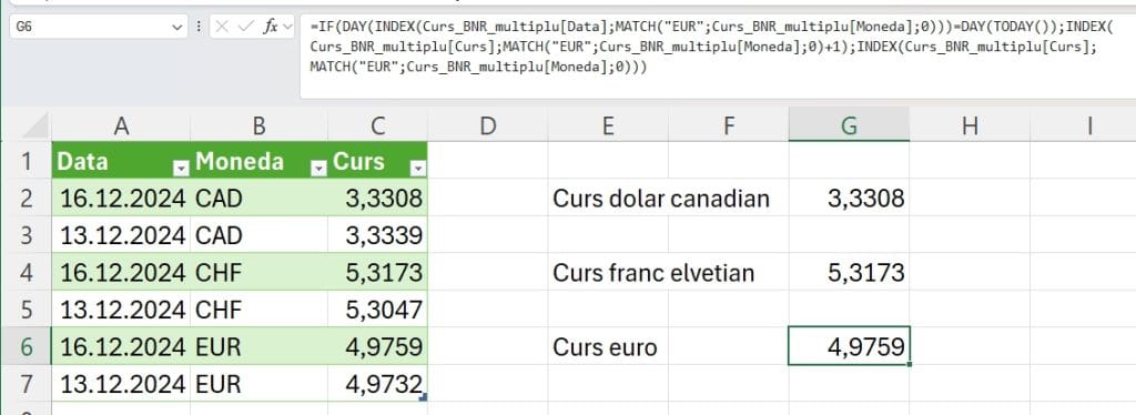 Tabelul rezultat în Excel și formula pentru determinarea cursului