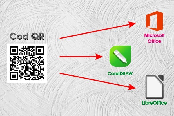 Inserare automată cod QR în Microsoft Office, CorelDraw și LibreOffice