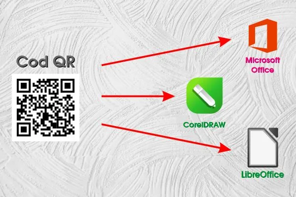 Inserare automată cod QR în Microsoft Office, CorelDraw și LibreOffice