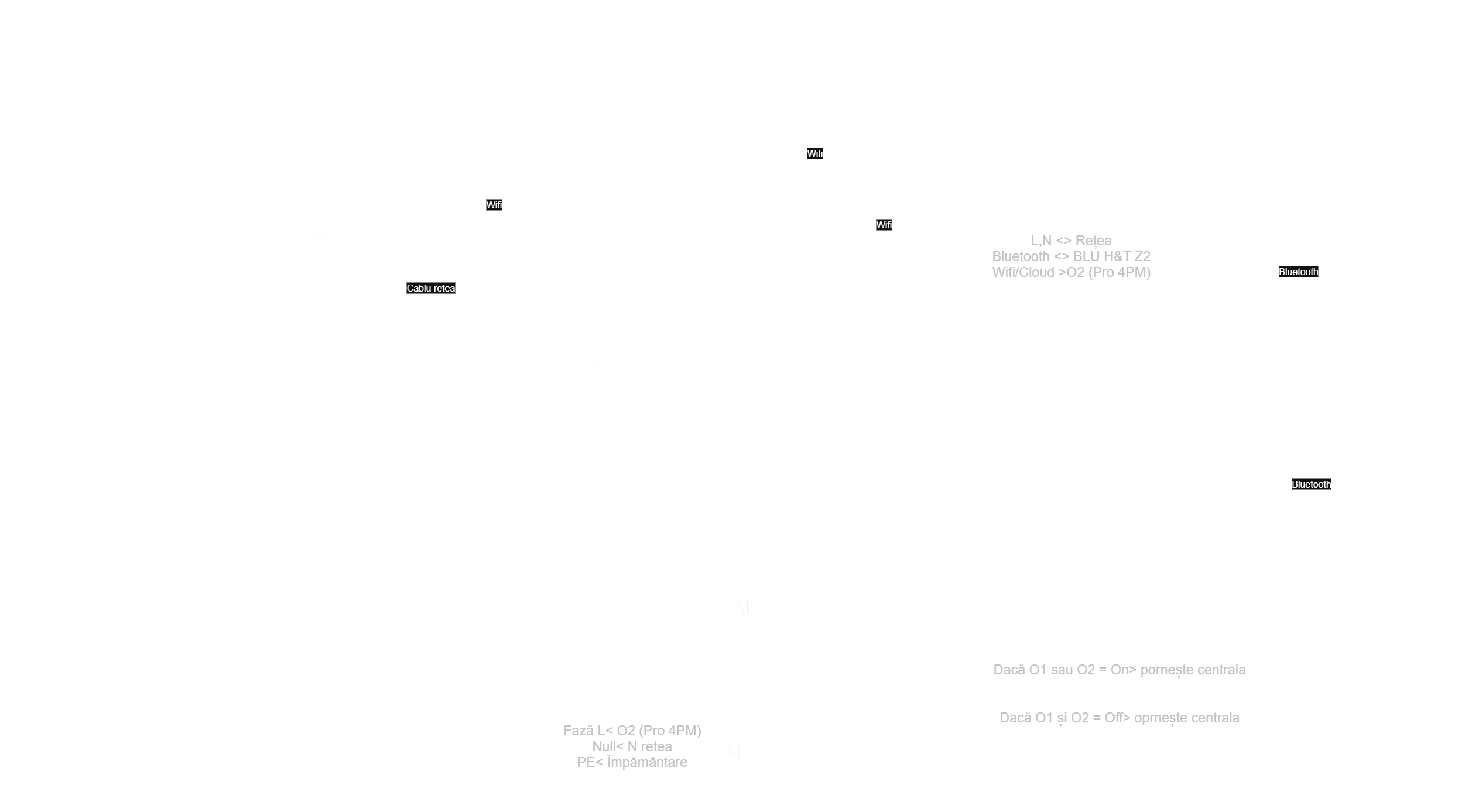 Schema conectare componente termostat multizona Shelly (dark)