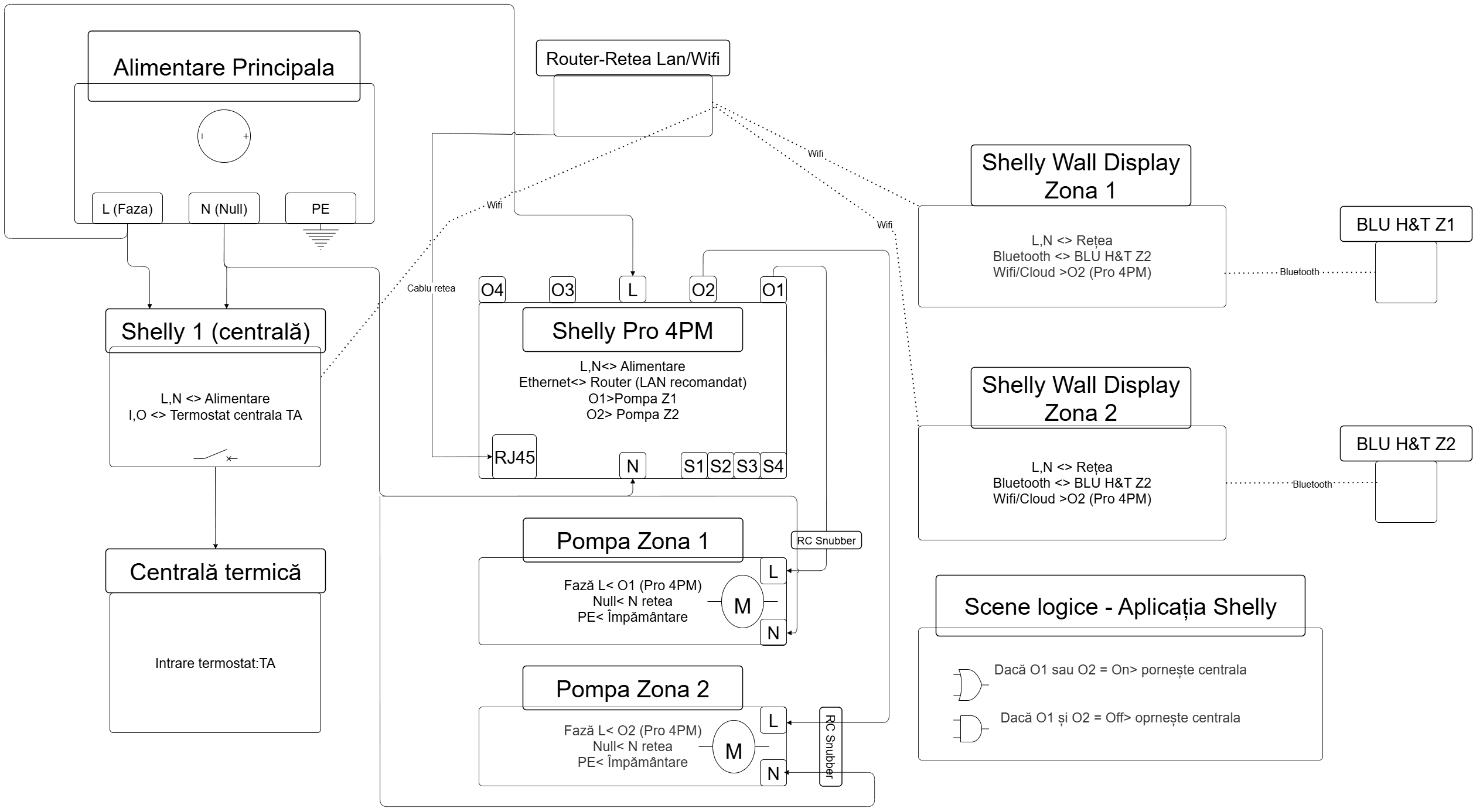 Schema conectare componente termostat multizona Shelly (light)