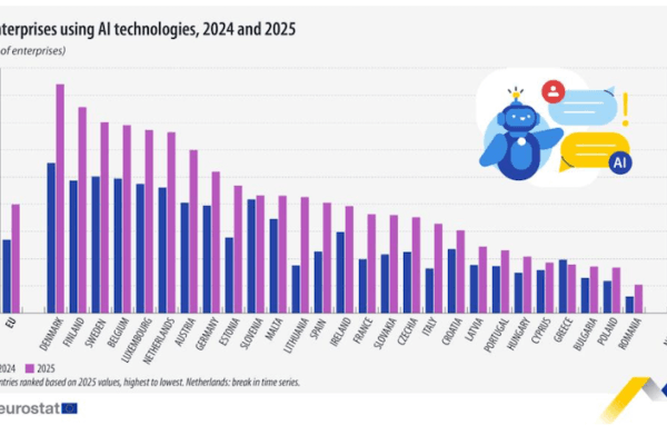 AI utilisation in EU